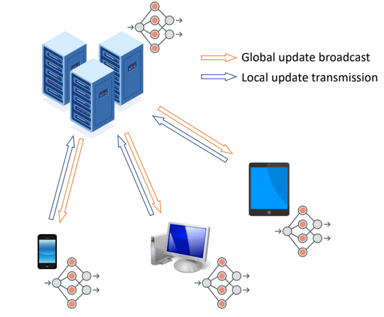 Distributed Learning | Vision and Learning Group