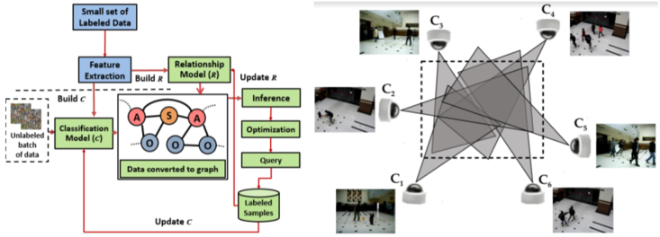 Human Interaction with Machine Vision Systems